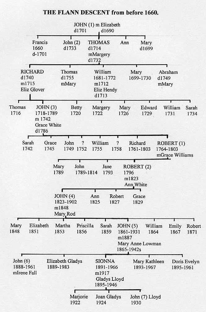 The Flanns from 1660 The Flann Family Tree